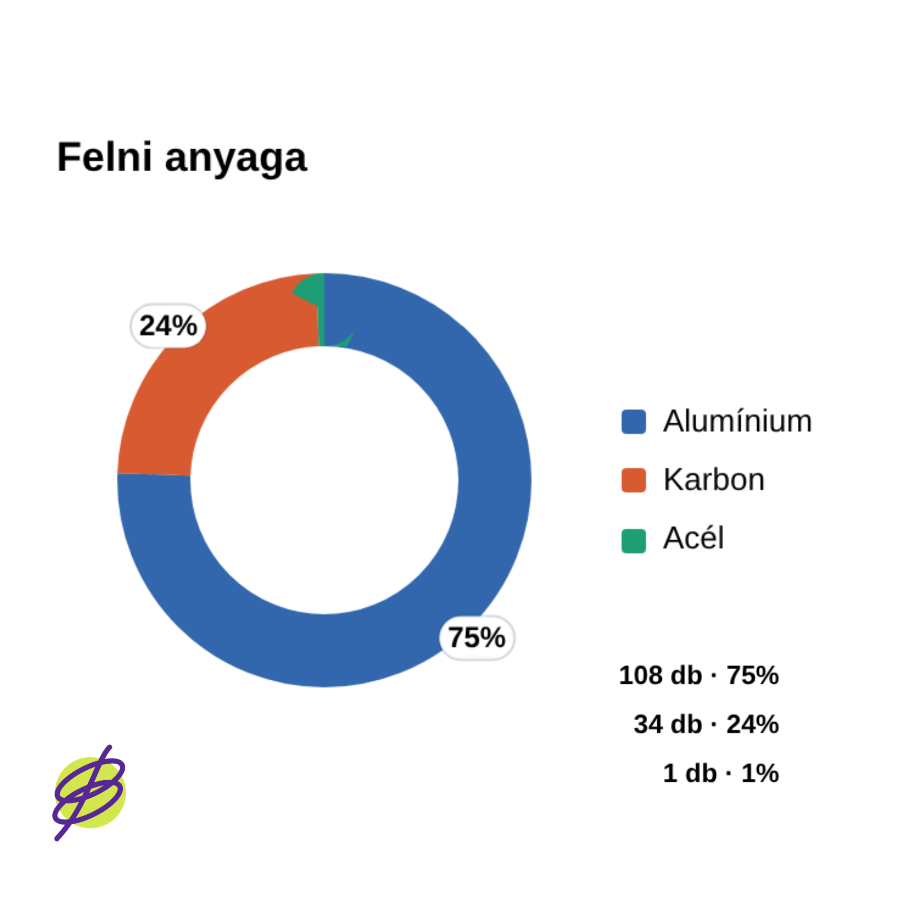 Felni anyaga diagram