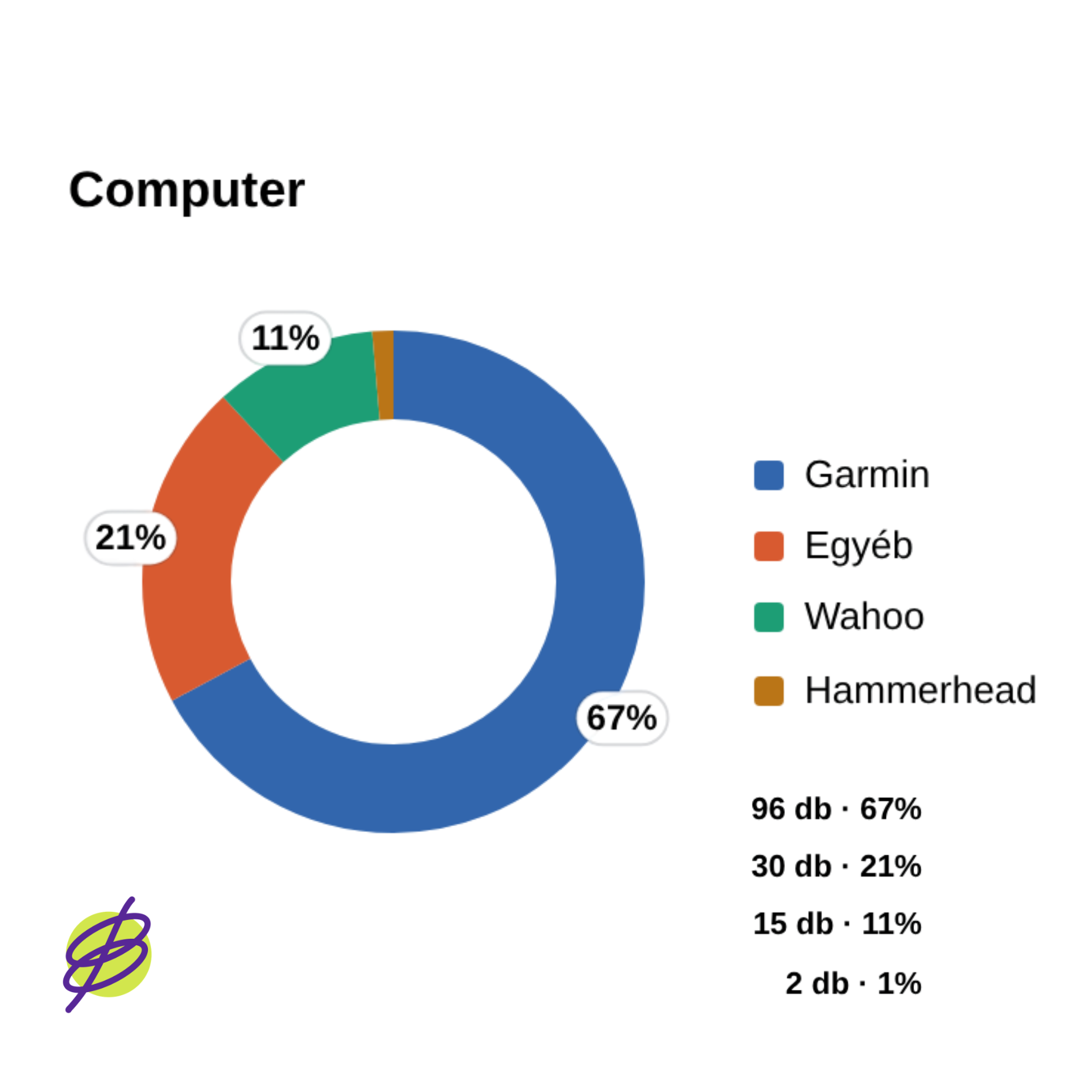 Computer és navigáció diagram