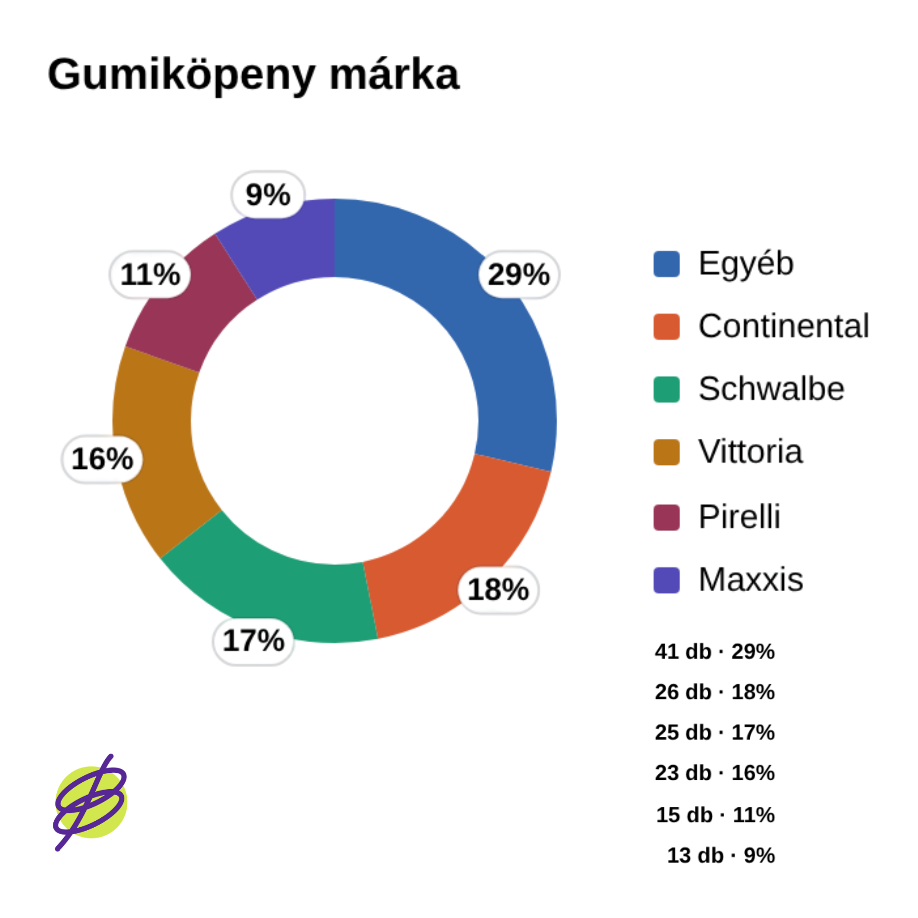 Gumiköpeny márka diagram