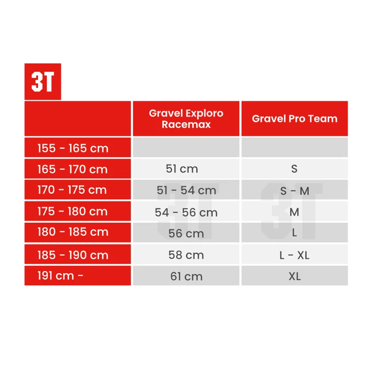 3T EXPLORO PRIMO RIVAL 1x11 kerékpár