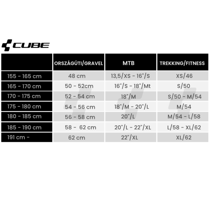 CUBE REACTION C:62 PRO kerékpár (2023)