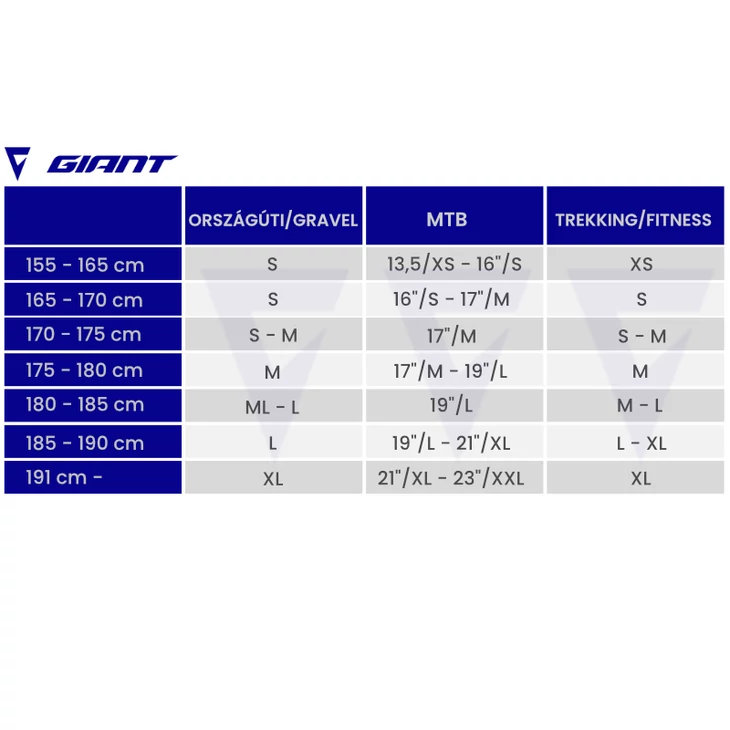 GIANT EXPLORE E 1 STA női kerékpár (2023)